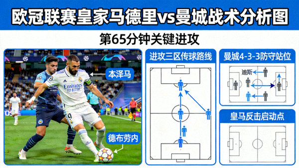欧冠联赛皇家马德里对阵曼城比赛精彩瞬间战术分析图