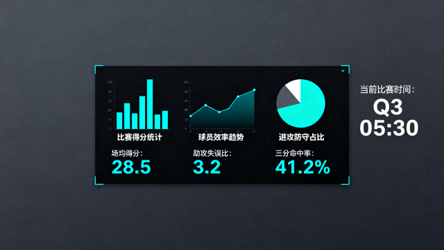 显示比赛统计图表与数据指标的分析屏幕画面