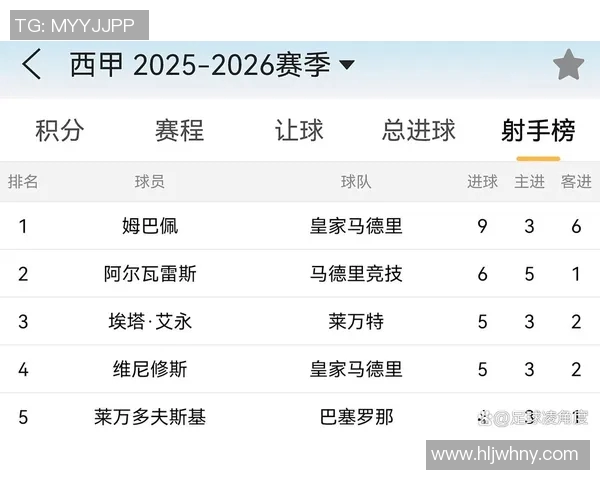 西甲联赛射手王的评选与得分榜解读